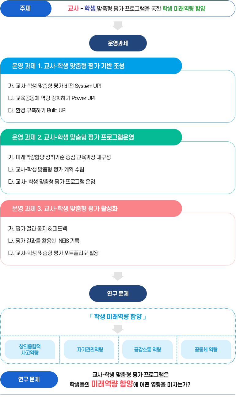 학교 운영과제 이미지